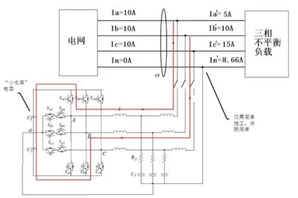 三相不平衡調節