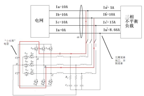 三相不平衡調節