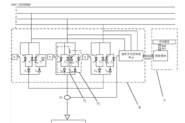 三相不平衡調節
