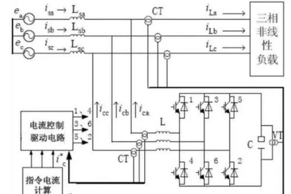 三相不平衡調節裝置耗電量